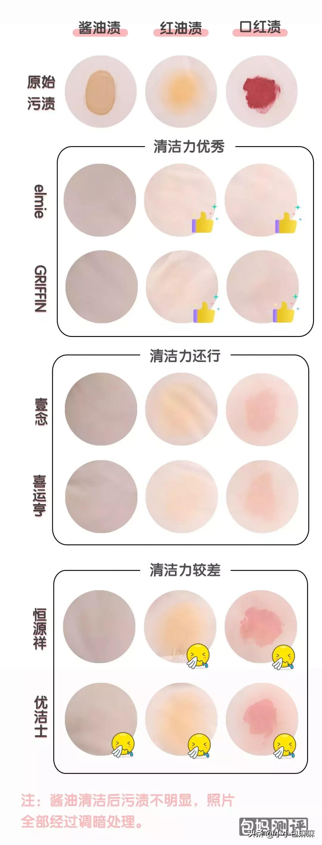 羽绒服清洗剂哪个最有效果,哪种羽绒服清洗剂好用