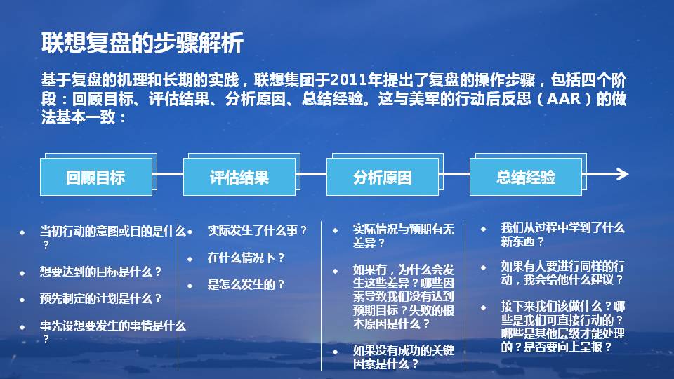 复盘学习方法ppt,复盘的技巧和思路和方法ppt