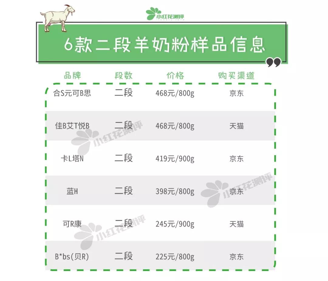 羊奶粉2段测评,国外版羊奶粉测评