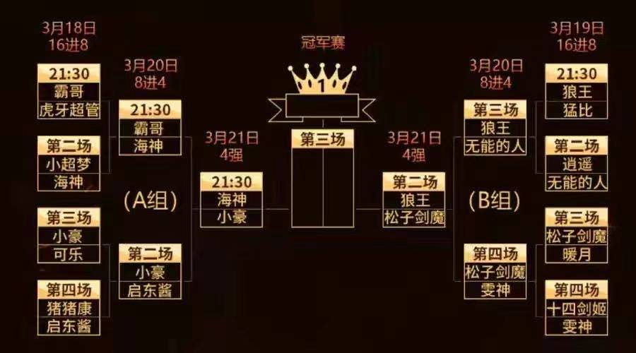 巅峰王者SOLO赛圆满落幕，*魔剑**人柱力夺冠，霸哥仅赢了超管