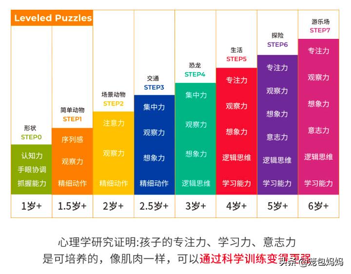 三岁儿童礼物买什么好,适合给3岁宝宝买的礼物
