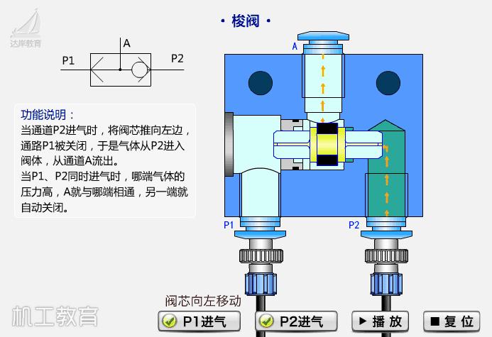 水处理全自动控制阀工作原理,水处理三大控制阀