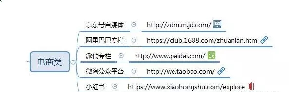 适合新手做的自媒体平台有哪些,适合新手做的自媒体平台推荐
