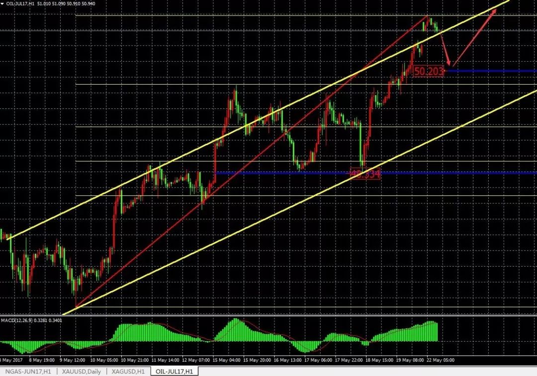 股票技术分析基本知识和图形,股票图形分析与操作方法