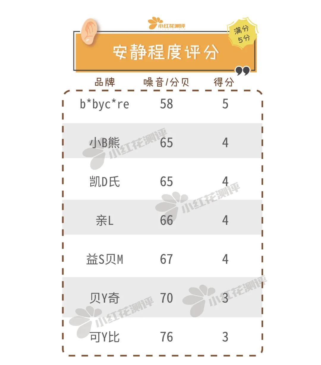 婴儿磨甲器哪个牌子最好,磨甲器婴儿专用