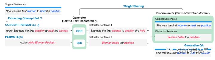 万物皆ContrastiveLearning，从ICLR和NIPS上解读最新研究进展
