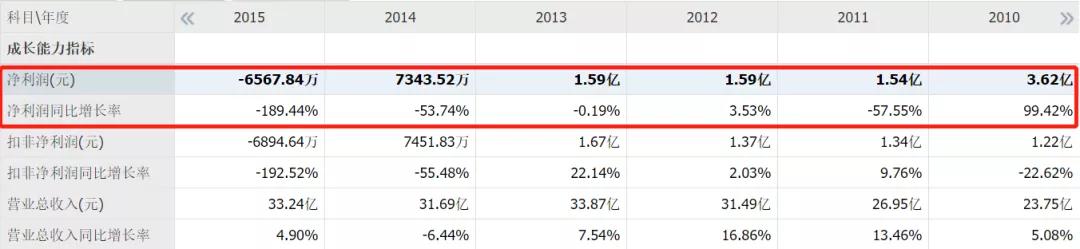重庆啤酒历史股价,重庆啤酒为什么涨十倍