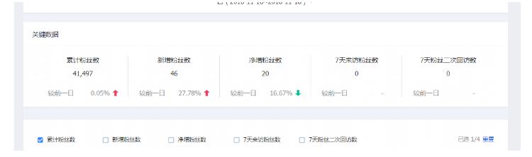淘宝微淘怎么吸引粉丝,如何运营淘宝微淘店铺