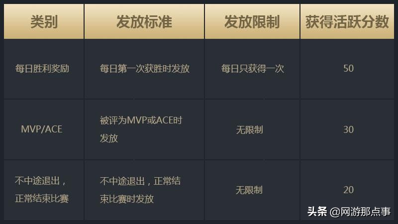 穿越火线1月19日排位武器活动规则,穿越火线新赛季时间表最新