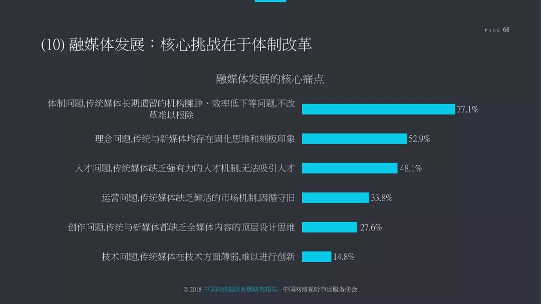 2018中国网络视听发展研究报告,2022年中国网络视听发展报告