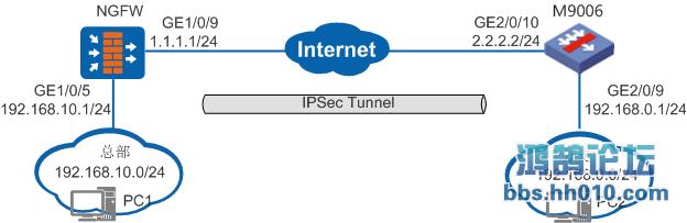 华为防火墙与华为云ipsec对接,h3c防火墙跟华为三层交换机对接