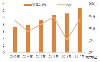 周黑鸭和绝味鸭脖哪个盈利,周黑鸭和绝味鸭脖盈利