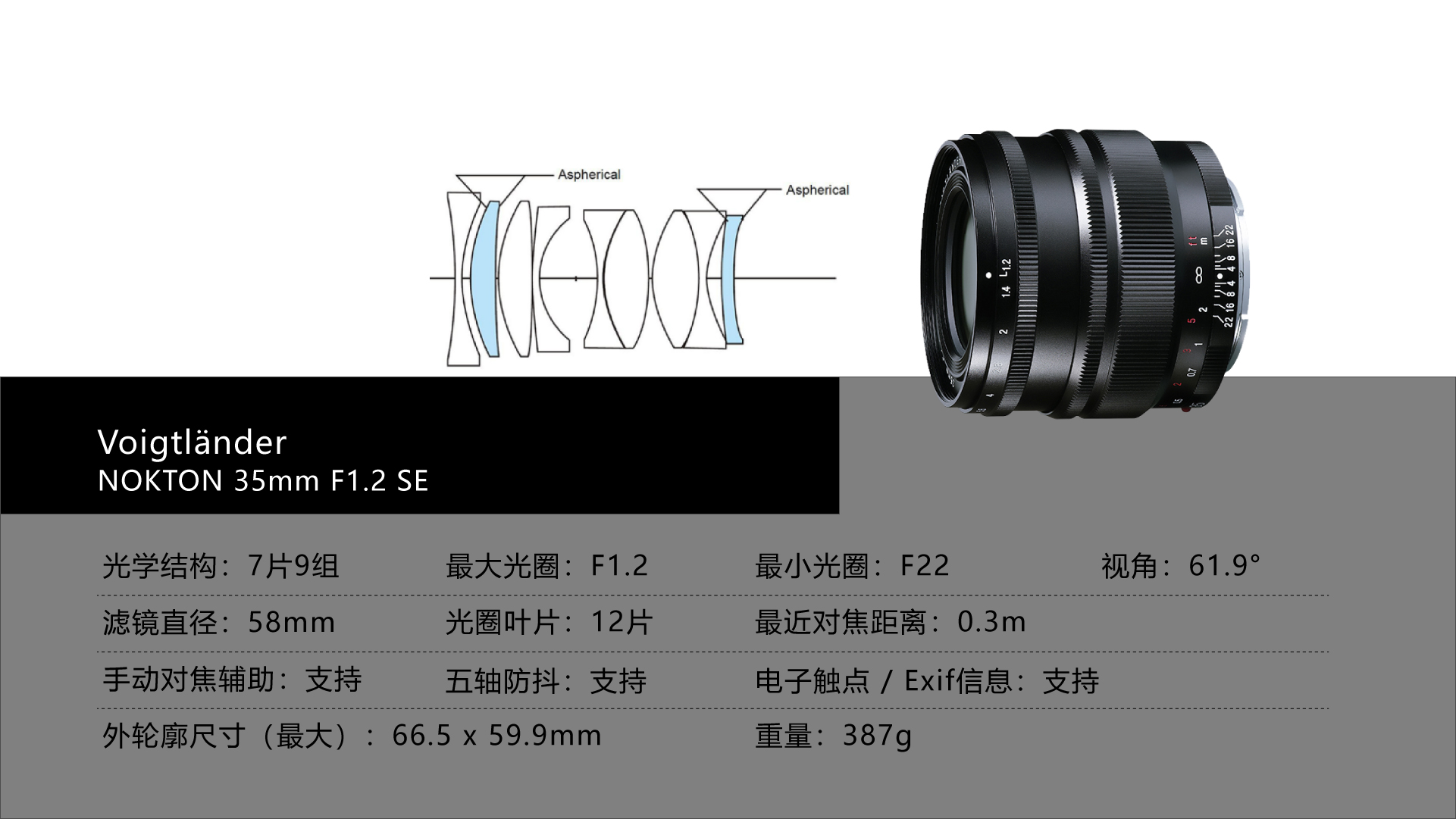 福伦达35mm1.5镜头好不好,福伦达35mmf1.2索尼卡口