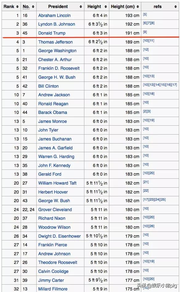 特朗普美国最有钱总统,特朗普是美国历史上最好的总统