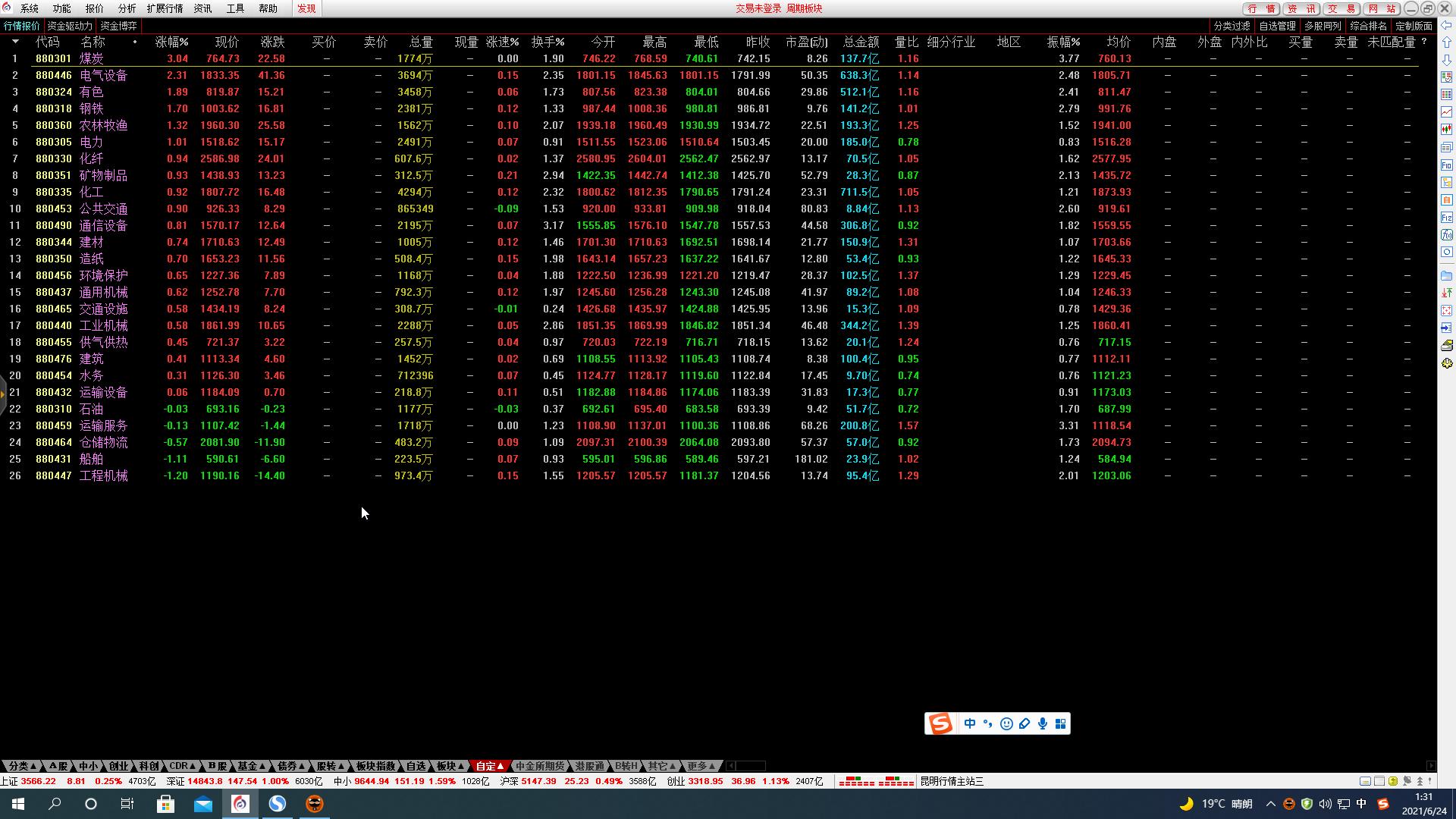 如何看一个板块里的细分板块,看市场一定要看明白