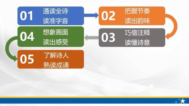 三年语文《古诗三首》《纸的发明》《赵州桥》，资深教师备课内容