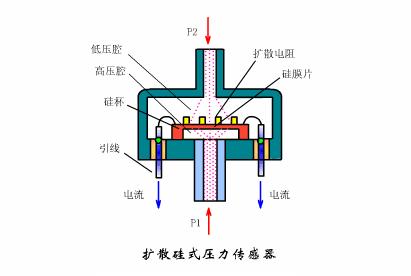 位移传感器工作原理动态图,物理选修3-2传感器及其工作原理