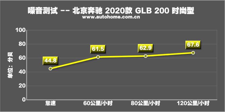 奔驰glb35amg,glb35奔驰评测视频