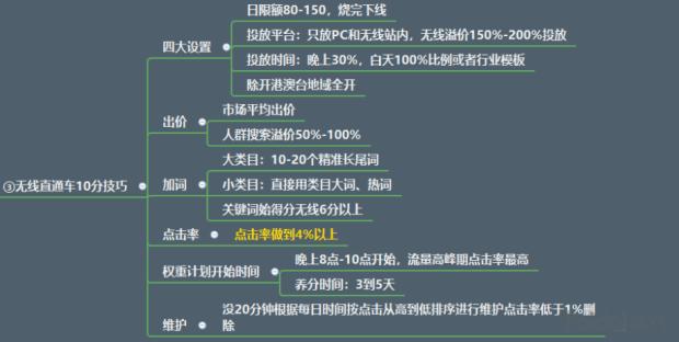 国际阿里直通车打造爆款,直通车测款方法爆款打造必备