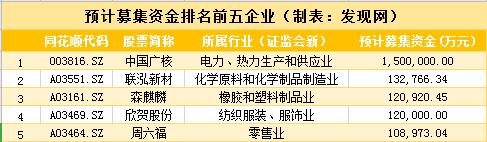 战疫：2019年中小板募资超600亿“疫情”阴影下相关工作今年仍有条不紊