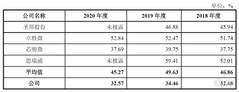 艾为电子上市能涨多少倍,艾为电子为何上市股价疲软