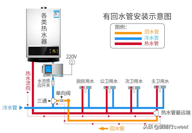 已装修家庭热水解决方案,如何改造家里的热水器