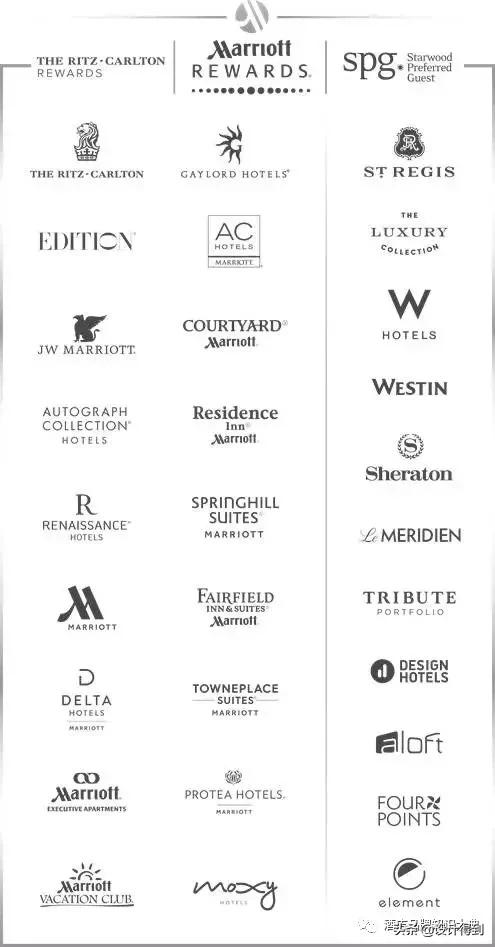 酒店连锁品牌如何选择,酒店品牌大全详解