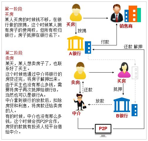 父母出资购房，子女想参与还房贷，房子过户到孩子名下如何办理？
