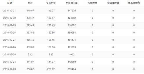 头条号写文章怎么赚钱,怎么注册微头条号赚钱