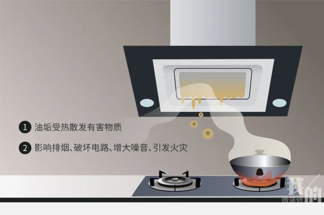 吸油烟机参数怎么选,吸油烟机一般怎么选择型号