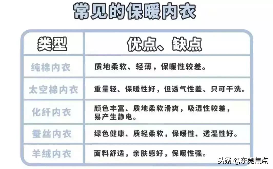 国内所有的保暖内衣都是吊牌的,靠谱的保暖内衣品牌