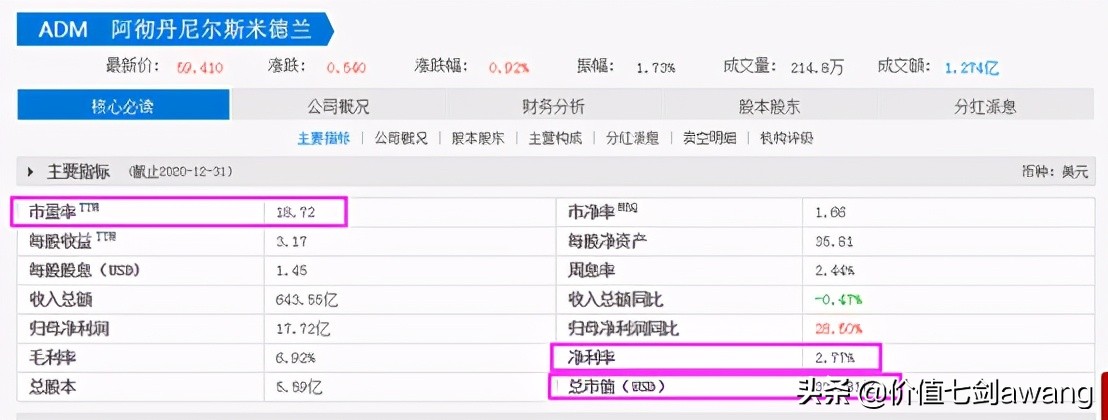 分析一下金龙鱼股价的走势偏高吗,金龙鱼股价100多时市盈率多少倍