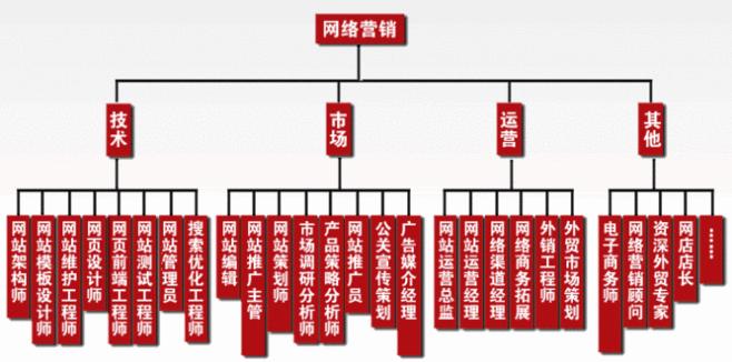 企业做网络营销的必要价值,企业做网络营销的优势不止一点点