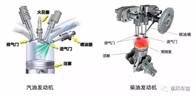 汽油车加了柴油能跑多久,我给你个忠告汽油车不能加柴油