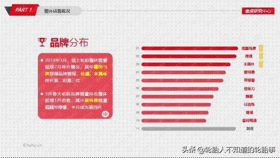 途虎轮胎电商款和实体款,途虎轮胎年销量