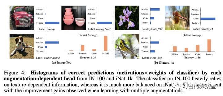 万物皆ContrastiveLearning，从ICLR和NIPS上解读最新研究进展