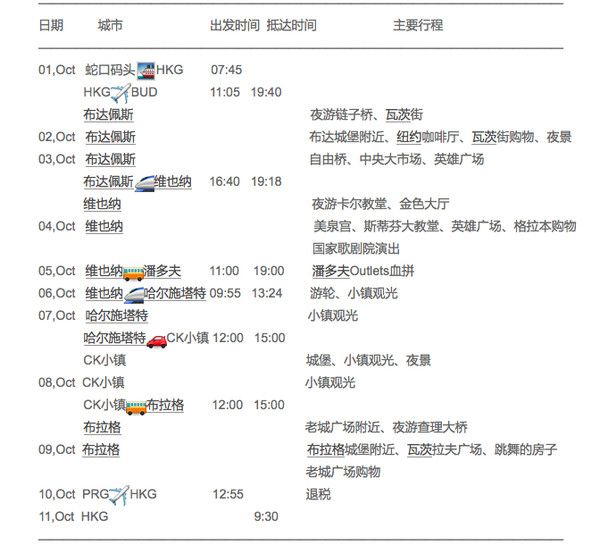 捷克奥地利匈牙利旅游几天合适,奥地利匈牙利捷克跟团游旅游攻略