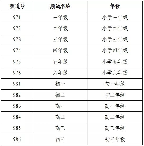 老师请转给家长！最清楚的网课操作指南，热点问题答案、课程表全在这