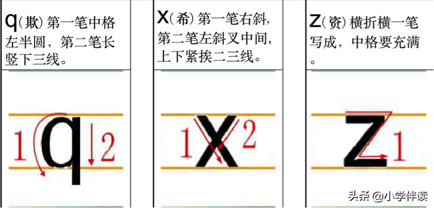 声母韵母表单韵母快速记忆,声母单韵母复韵母整体韵母
