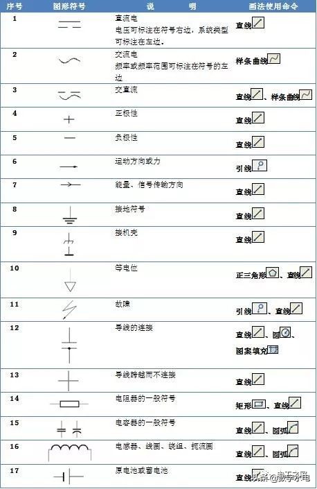 电气符号e,电气符号图标大全