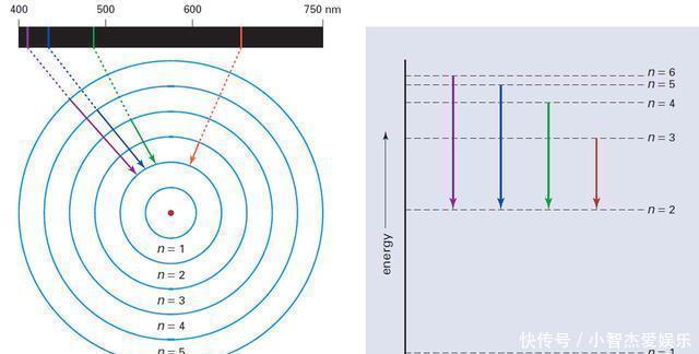 量子力学能解释神秘的意思吗,神秘的量子力学十分钟了解