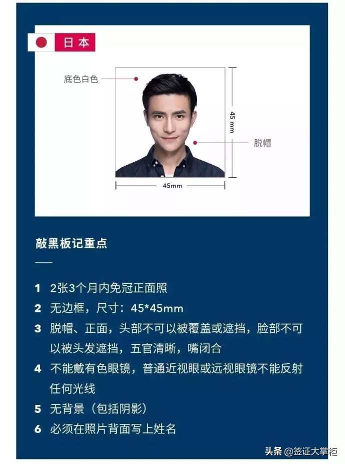 各国签证照片尺寸对照表,最新最全各国签证照片要求快收藏