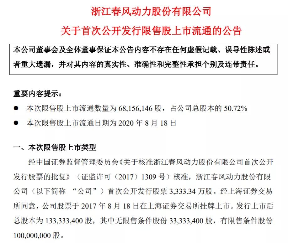 一年上涨七倍：春风动力，下一只十倍大牛股？
