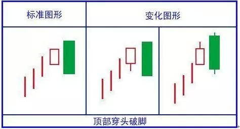 k线的七个逻辑,k线的8种组合