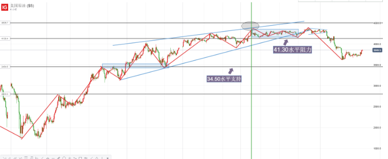 严阵以待最新消息,美元下周走势最新消息