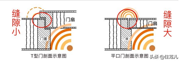 家装静音门实测,静音门的正确使用方法