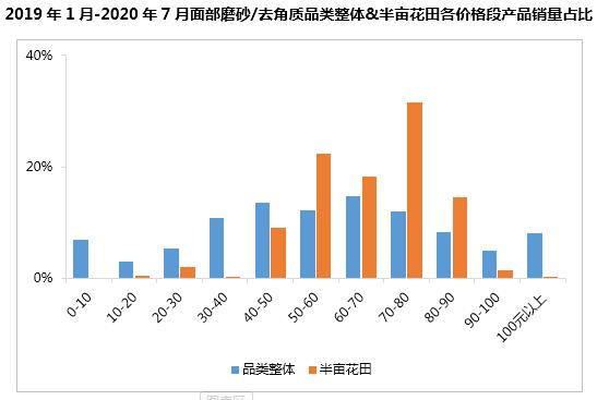 半年卖十亿，半亩花田凭什么？1万6千字告诉你