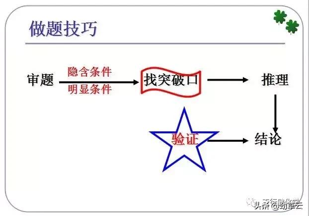 初中化学推断题常考的物质用途,初中化学物质的鉴别和推断