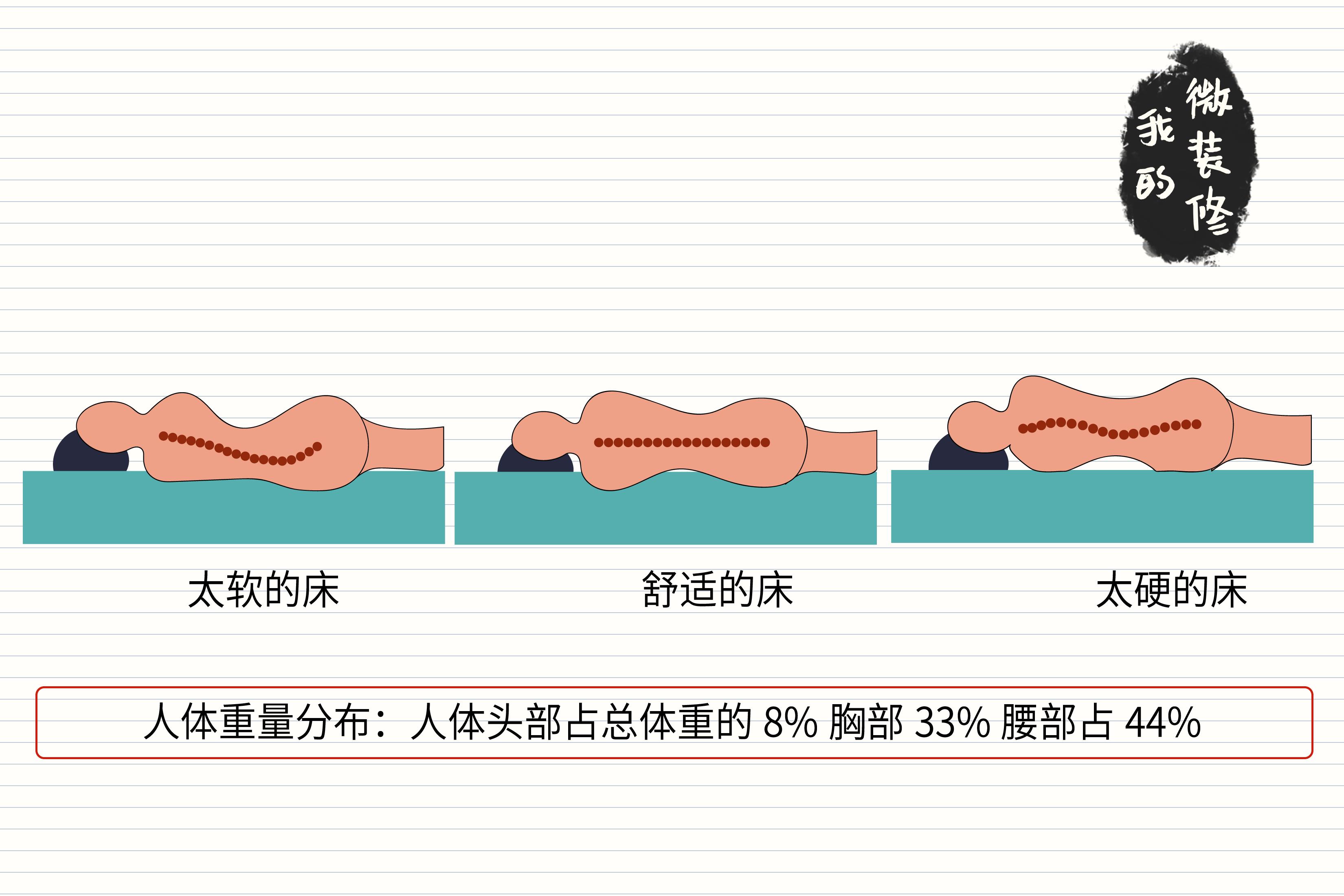 如何选择薄一点的床垫,怎么选择一款合适的床垫