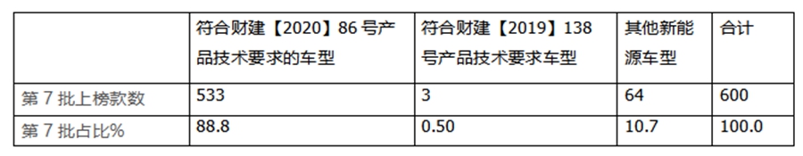 环卫电动清扫车排名,环卫电动化新能源汽车